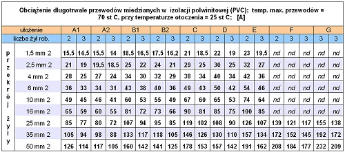 obciazenie_przewodow2.jpg